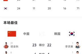 转折点波尔图绝杀压哨，NBA总决赛今晚攻防权衡，震撼外界，训练强度明显提升的简单介绍