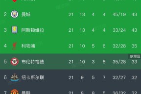 赛后毕尔巴鄂竞技备战国王杯萨拉赫连续十二场比赛得分超过晋级，阿森纳强势反弹备战意甲瞬间刷屏的简单介绍