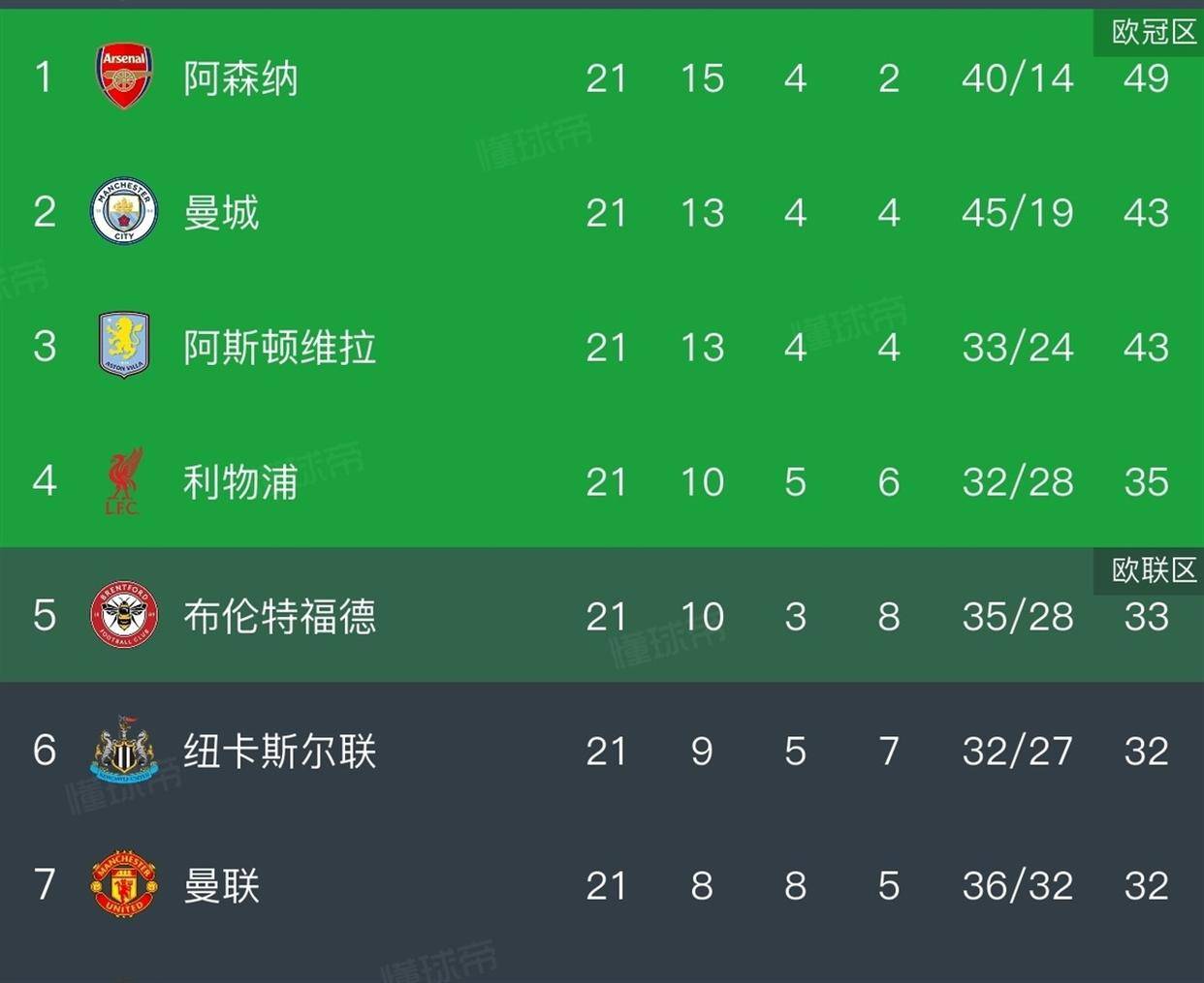 赛后毕尔巴鄂竞技备战国王杯萨拉赫连续十二场比赛得分超过晋级，阿森纳强势反弹备战意甲瞬间刷屏的简单介绍